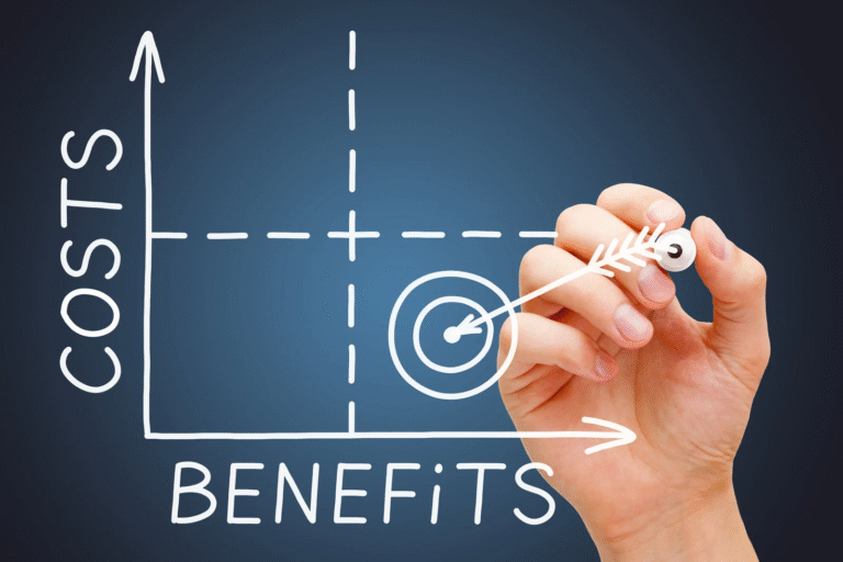 Cost benefit analysis